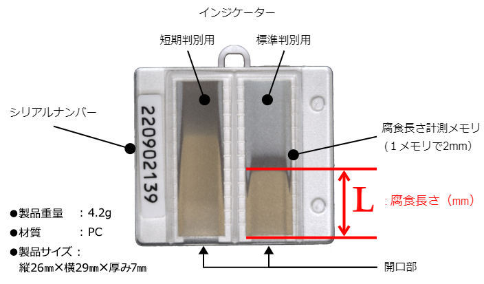腐食リスク判定 Silver Scale ™ | 製品情報 | 北川工業 製品サイト