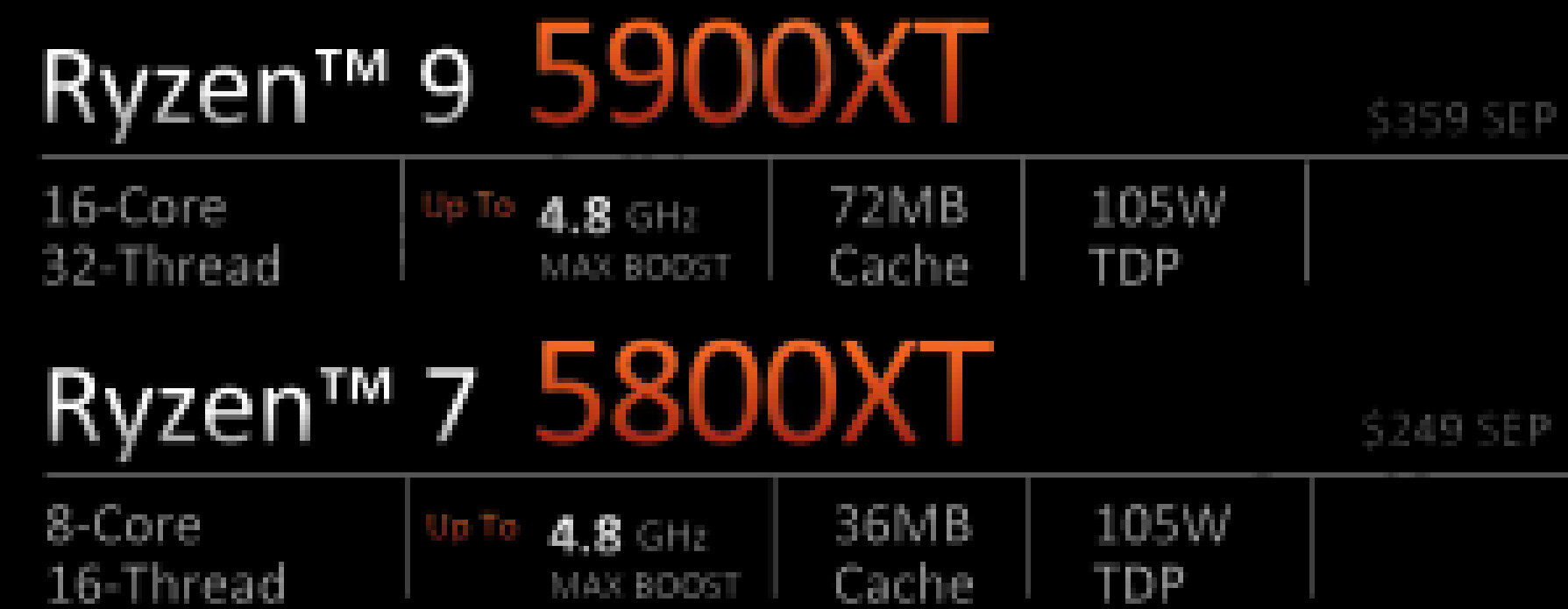 AMD Expected to Announce Ryzen 5000XT CPUs at Computex | TechPowerUp