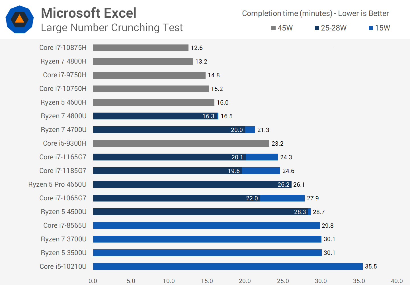 Intel Core i7-1185G7 vs. Core i7-1165G7 Review | TechSpot