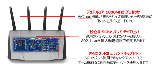 ASUSから高信頼・ハイパフォーマンスの無線LANルーター「RT-AC87U」が