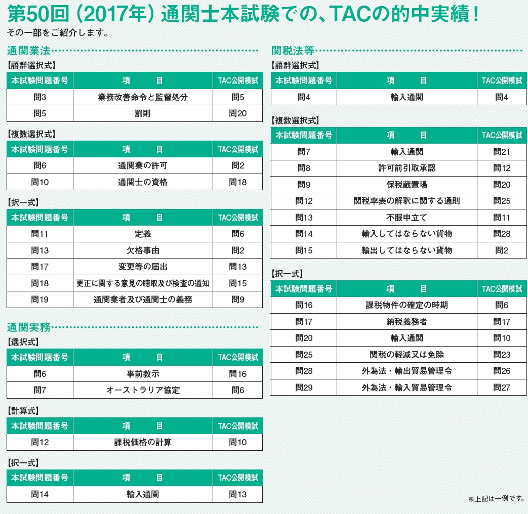 直前チェック模試｜通関士｜資格の学校TAC[タック]