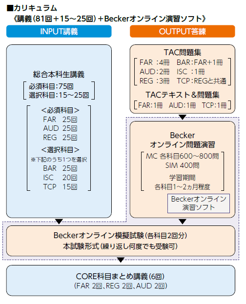 初学者の方｜ USCPA(米国公認会計士)｜資格の学校TAC[タック]