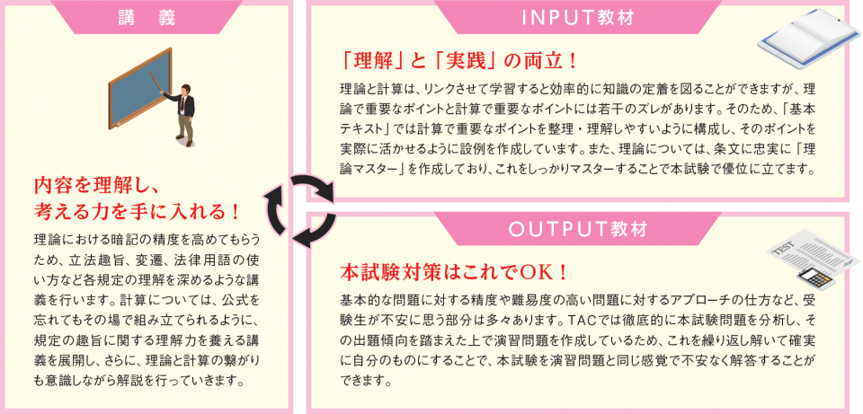 科目別合格戦略（相続税法） | 税理士 ｜資格の学校TAC[タック]