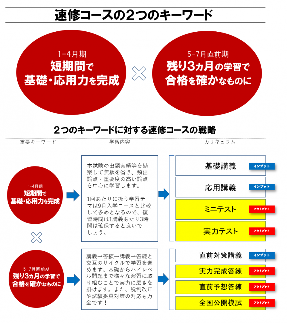 短期間で税理士合格を目指すならTACの「1月入学 速修コース」 | 税理士