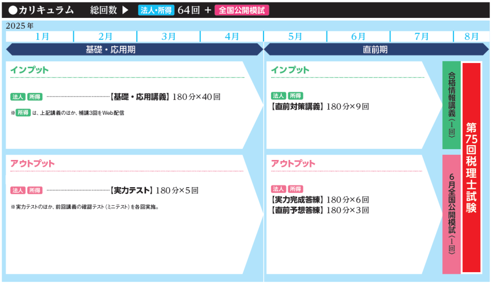 短期間で税理士合格を目指すならTACの「1月入学 速修コース」 | 税理士