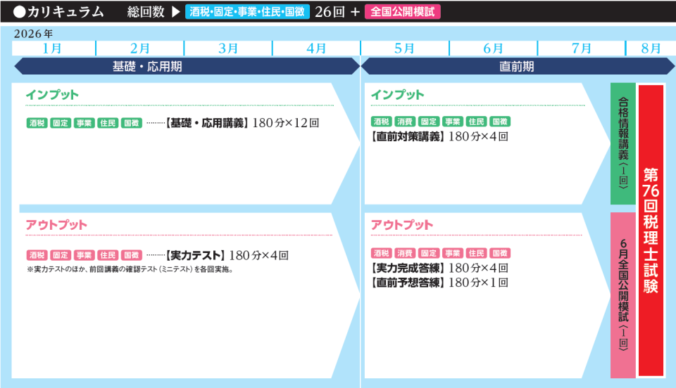 短期間で税理士合格を目指すならTACの「1月入学 速修コース」 | 税理士