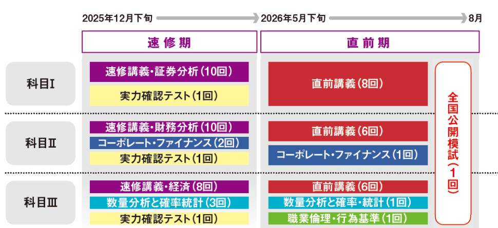 証券アナリスト｜1次秋 速修本科生｜資格の学校TAC[タック]