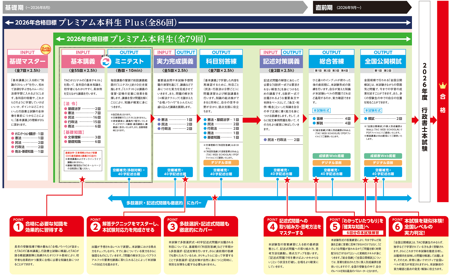 効率的カリキュラム | 行政書士｜資格の学校TAC[タック]