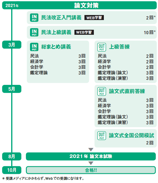 論文直前本科生（民法対策付）│不動産鑑定士│資格の学校TAC[タック