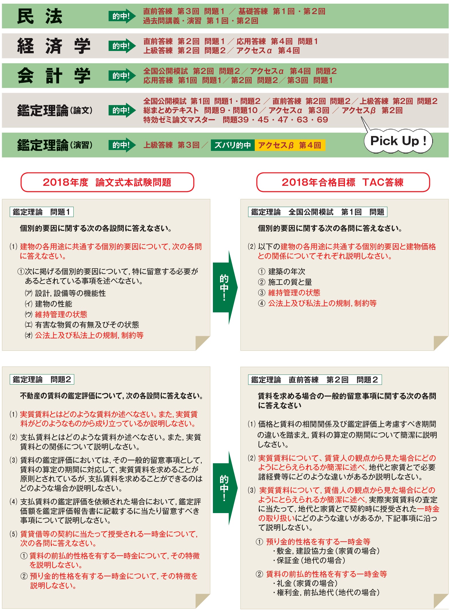 オリジナル教材 | 不動産鑑定士｜資格の学校TAC[タック]