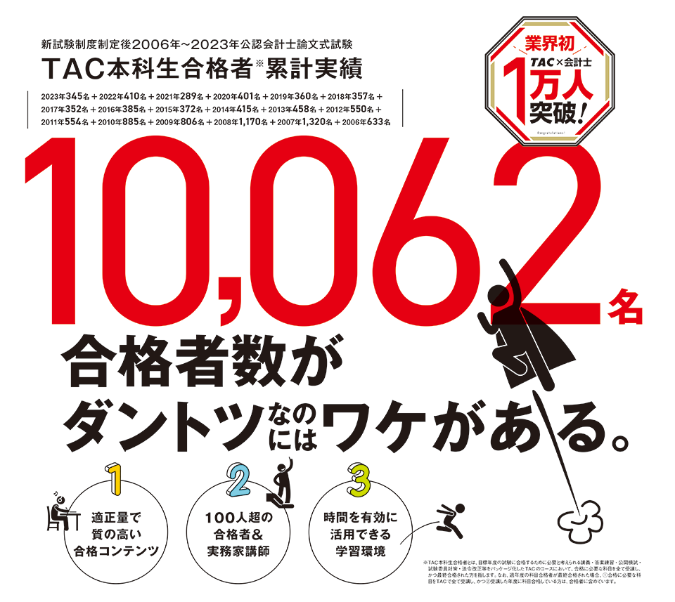 公認会計士を目指すならTAC! 業界初、合格者累計1万人突破｜資格の学校