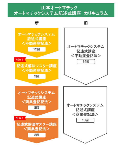 2027年合格目標「20ヵ月総合本科生＜山本オートマチック＞」｜山本浩司