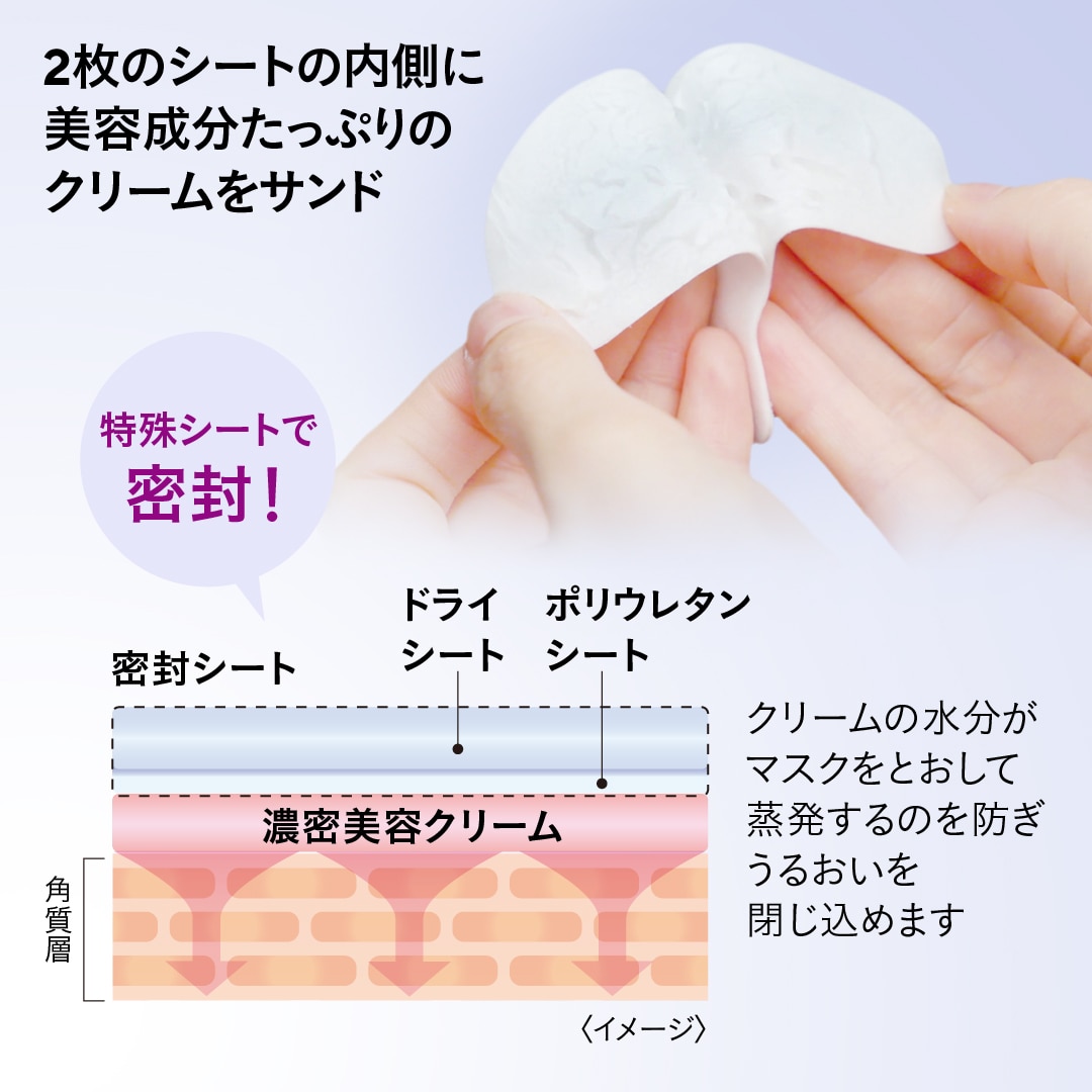 エステファクト クリームスポットマスク（32回分）(32回分): ポイント