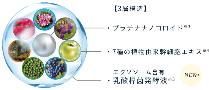 2月よりどり割対象商品】エステファクト 3DパーフェクタージェルEX