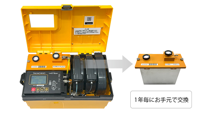 有害ガス検知器 TPD-1200 | 製品 | 高千穂産業株式会社｜有害ガス検知