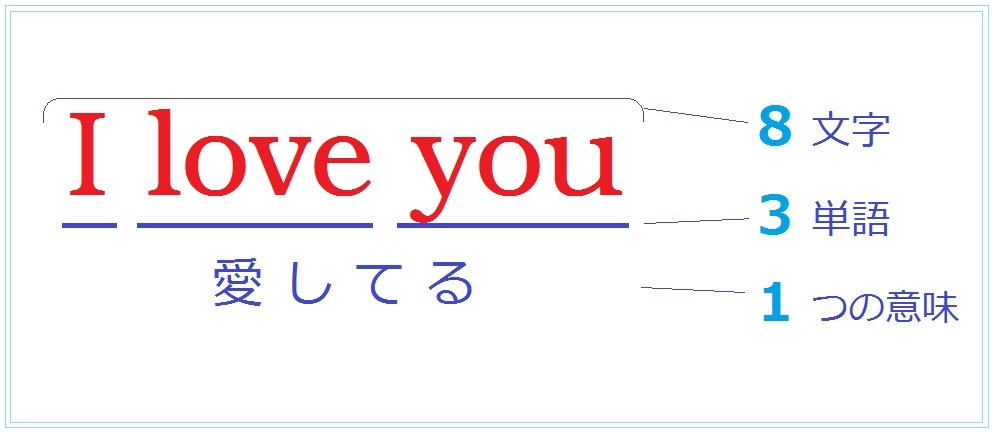I Love You ”をどう訳す？ | エムフルール フリーアナウンサー田巻華月