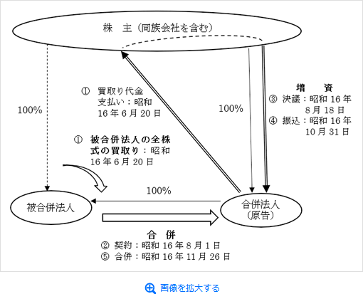 租税回避防止規定の解釈 | TKC WEBコラム | 上場企業の皆様へ | TKC