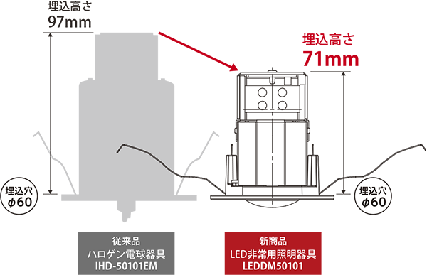 電源別置形LED非常用照明器具 専用形（オフィスビル、病院、工場