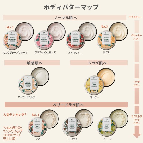 ボディバター BR｜ THE BODY SHOP（ザボディショップ） オフィシャルサイト