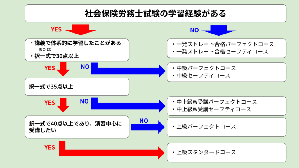 2026年合格！クレアール社労士講座の評判・口コミ｜非常識合格法って何