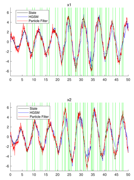 数学系丘成栋团队合作提出求解噪声相关非线性滤波问题的实时数值算法