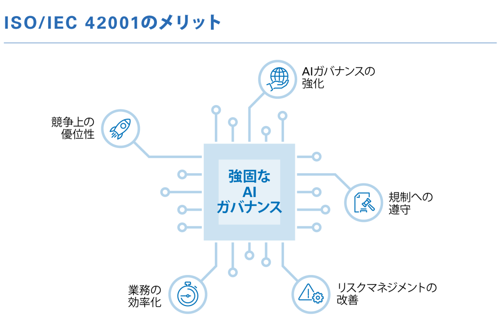 ISO/IEC 42001の導入に向けて | JP | TÜV Rheinland