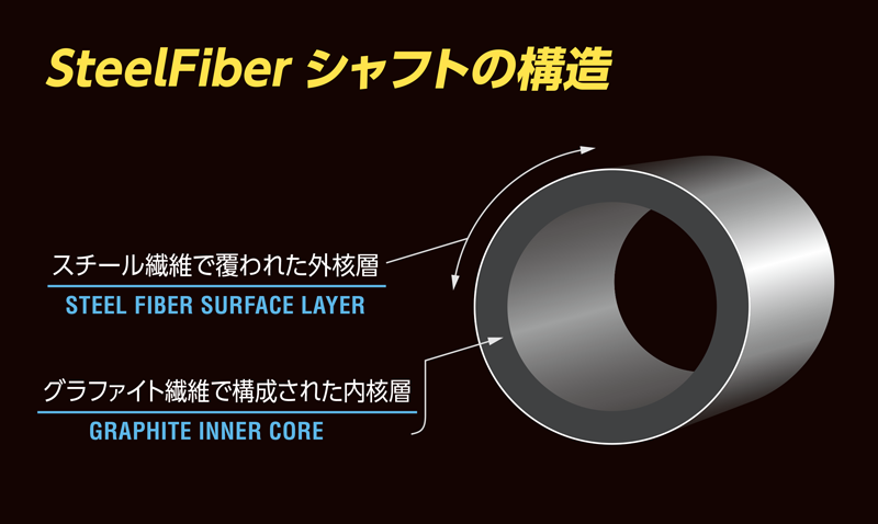 SteelFiber i - トゥルーテンパースポーツインクジャパン