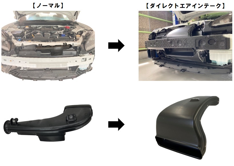 ZN8/ZD8】GReddy ダイレクトエアインテーク | TRUST | GReddy トータル