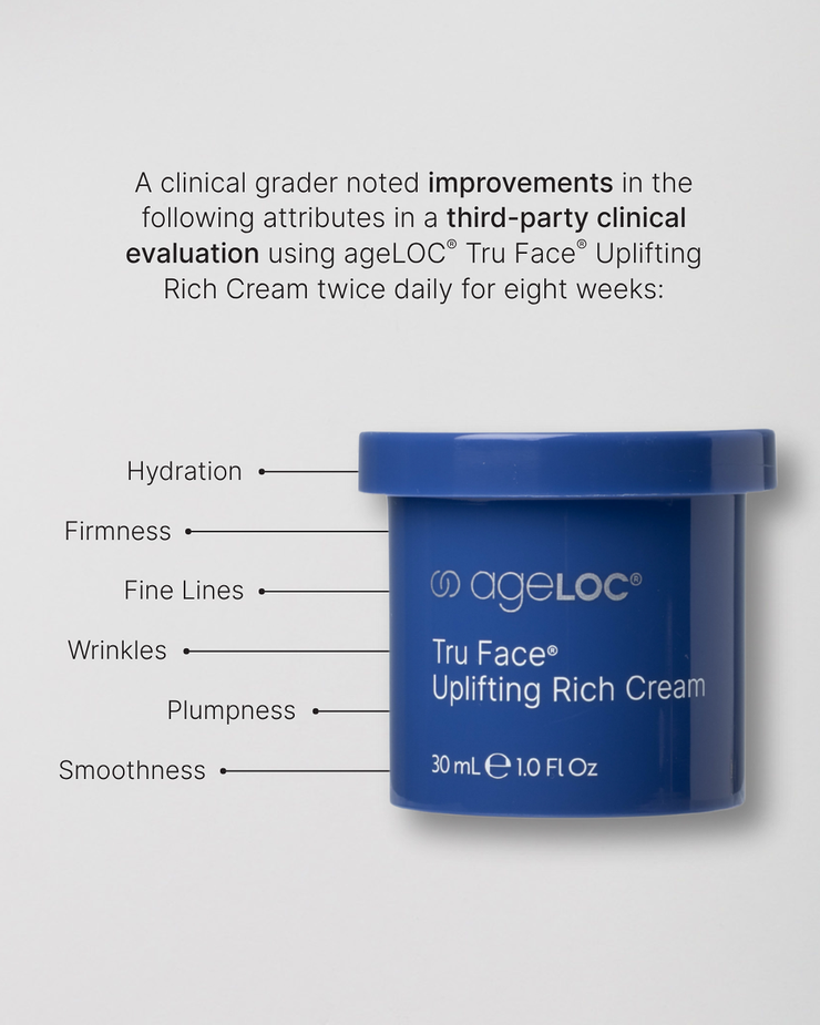 ageLOC Tru Face Essence Ultra Uplifting Cream – Every Day with Tracey