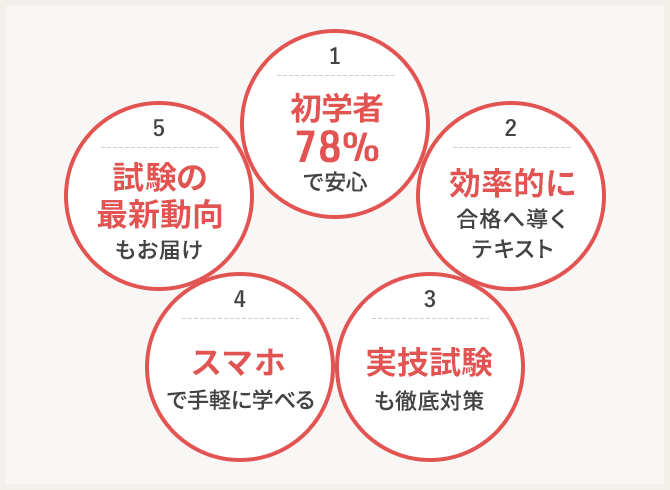 気象予報士資格取得講座｜通信教育講座なら生涯学習のユーキャン