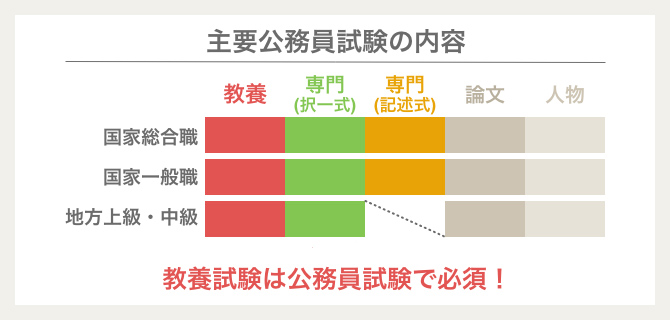 教養試験対策コース資格取得講座｜通信教育講座なら生涯学習のユーキャン