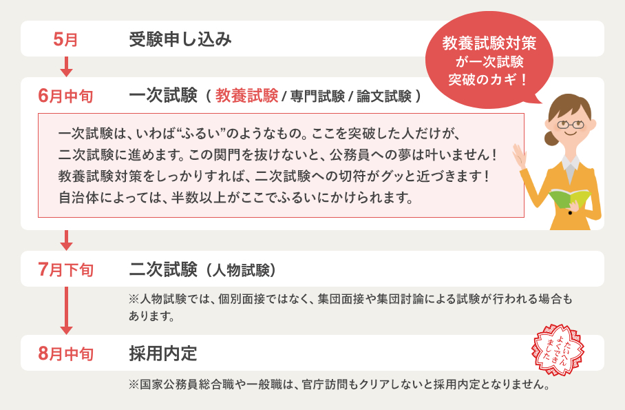 ユーキャンの教養試験対策コース資格取得講座｜試験ガイド