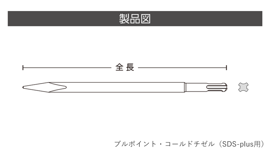 ブルポイント・コールドチゼル・カッター・スコップ | コンクリート