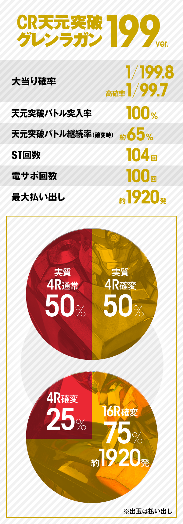 スペック | パチンコ CR天元突破グレンラガン 公式サイト