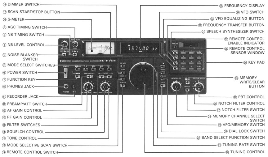 Icom R71, Icom R-71A Receiver ic-r71