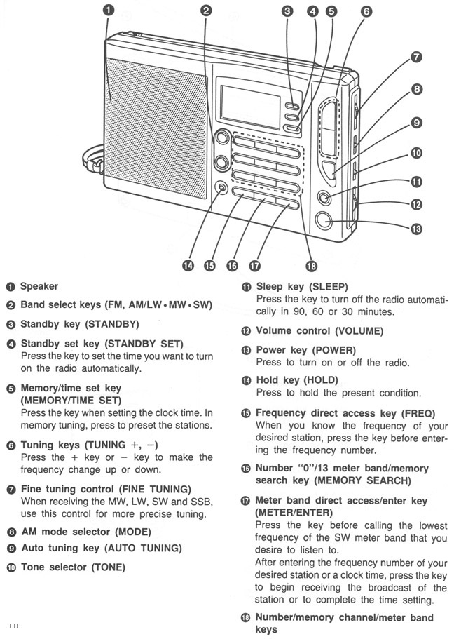 Panasonic RFB45, Panasonic RF-B45 shortwave receiver