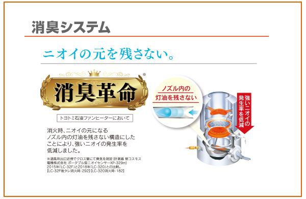 トヨトミ LC-S330 石油ファンヒーター(人感センサー付) ウエダ金物