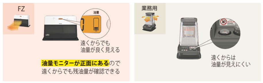 ダイニチ FZ-102-WK 家庭用石油ファンヒーター ウエダ金物【公式サイト】