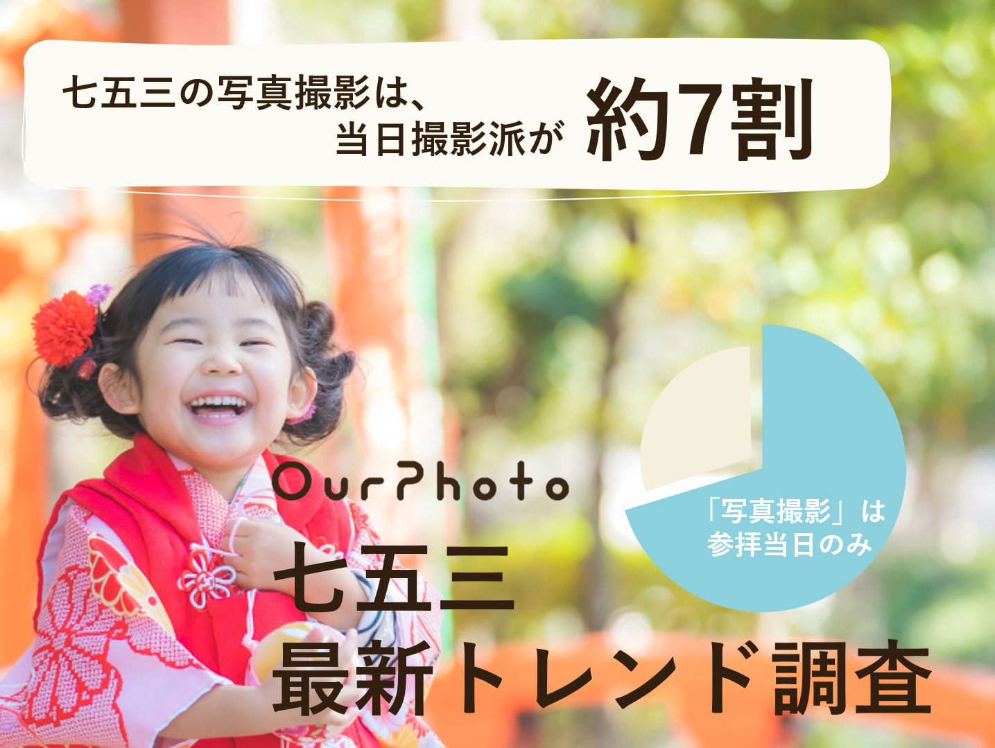 2022/09/05 七五三の写真撮影は「当日撮影派」が約7割で、その理由は
