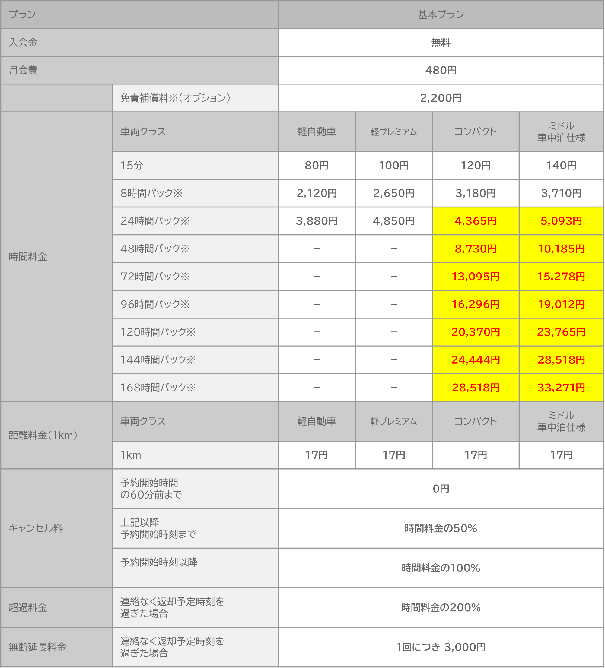 終了しました※カーシェア・つくば 夏休み企画 長期利用割引