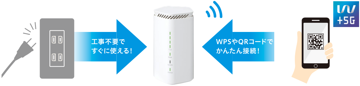 Speed Wi-Fi HOME 5G L12│UQ WiMAX（wifi/ルーター）【公式】