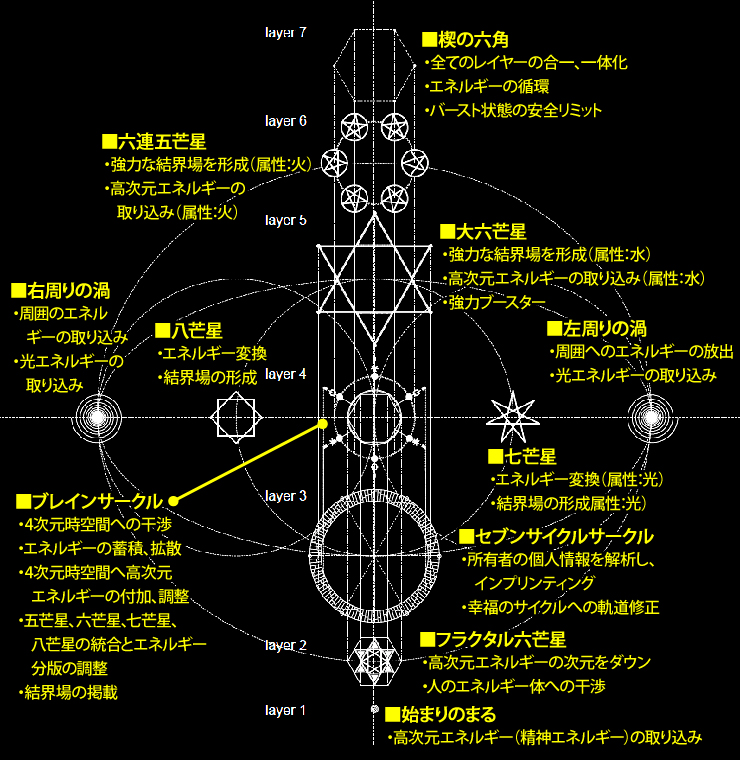 公式】株式会社ヴォイスグッズ｜多層構造鏡魔法陣「The World -鏡