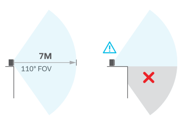 2台以上の SteamVR ベースステーション 2.0 を設置する際に考慮して
