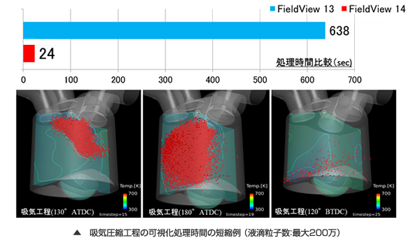 FieldView V14 の新機能のご紹介 - CFD（流体解析）可視化ポスト