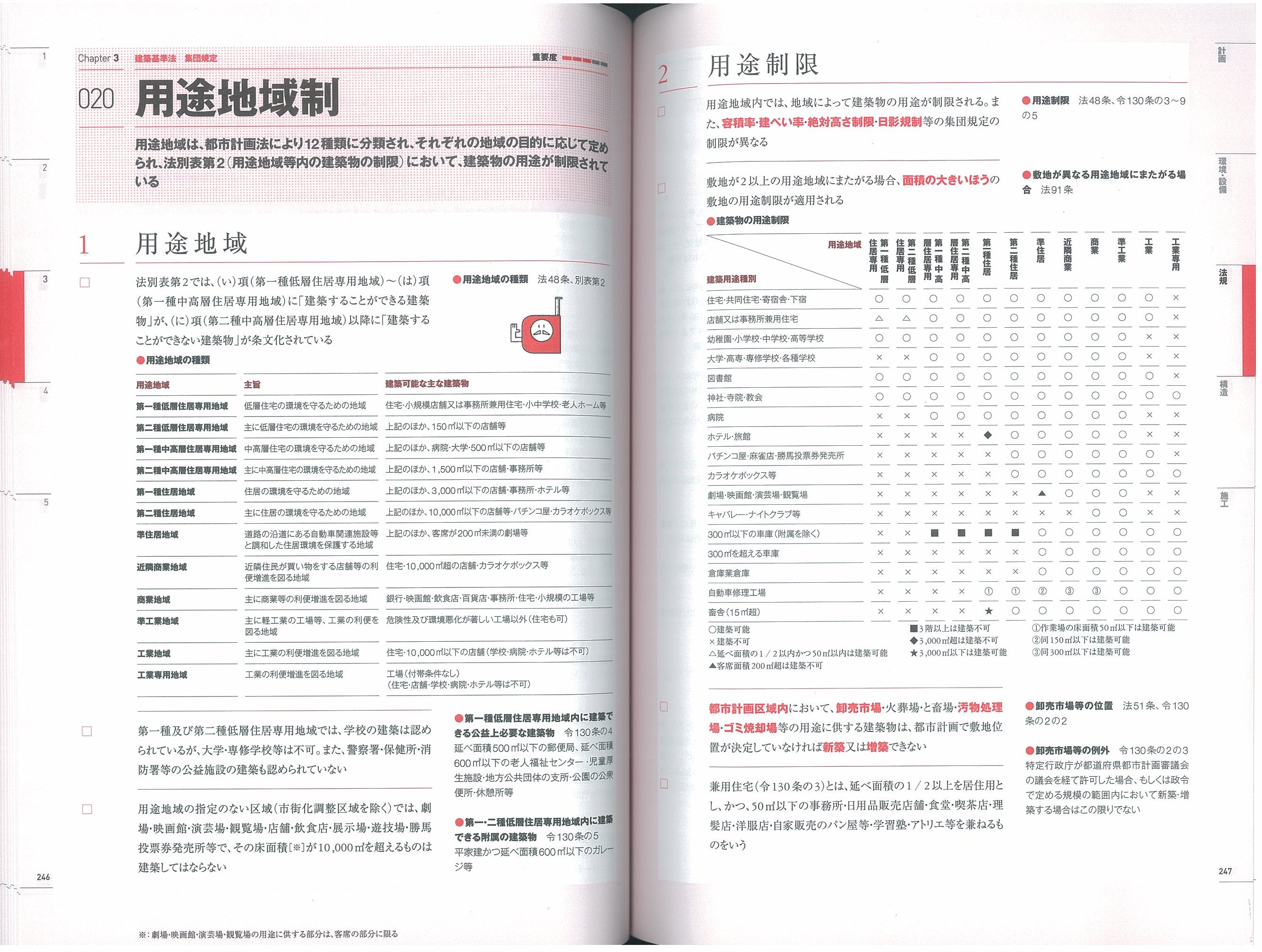X-Knowledge | ラクラク突破の1級建築士スピード学習帳