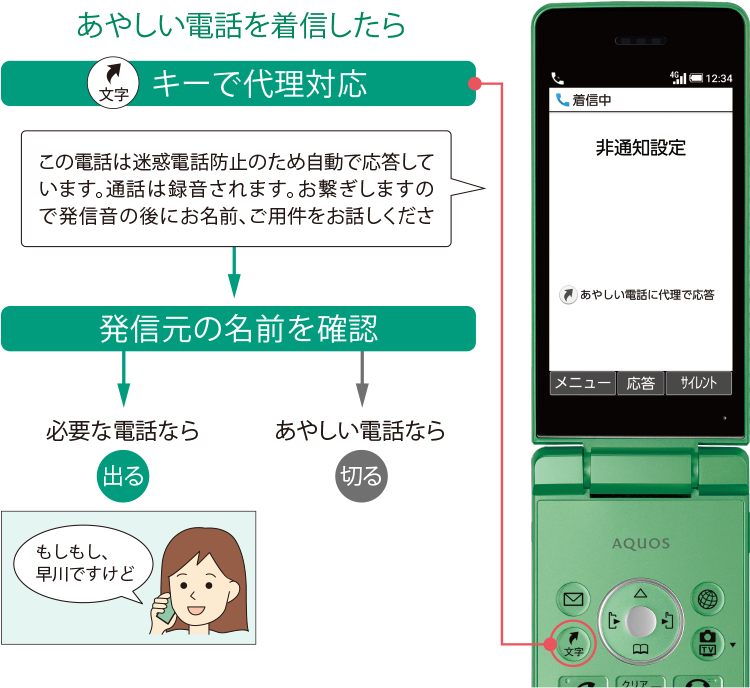 AQUOS ケータイ3｜スマートフォン｜製品｜Y!mobile - 格安SIM・スマホ