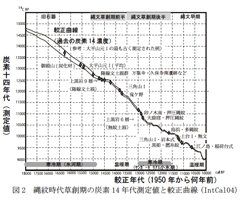 炭素14年代測定による新・考古学：研究：Chuo Online : YOMIURI