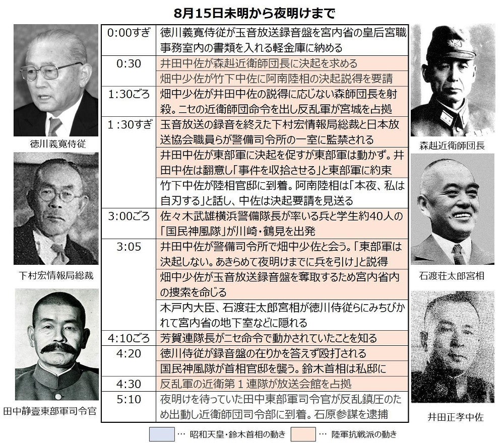 終戦、太平洋戦争終結までの数日の詳細タイムライン…クーデター計画