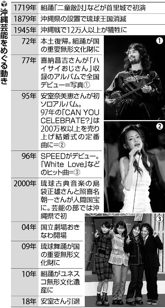 沖縄復帰50年］琉球芸能 多様な可能性 : 読売新聞
