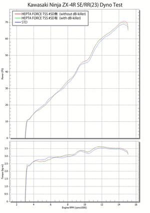 Yoshimura ZX-4RR 23-26 RACE STAINLESS FULL SYSTEM HEPTA FORCE TSS
